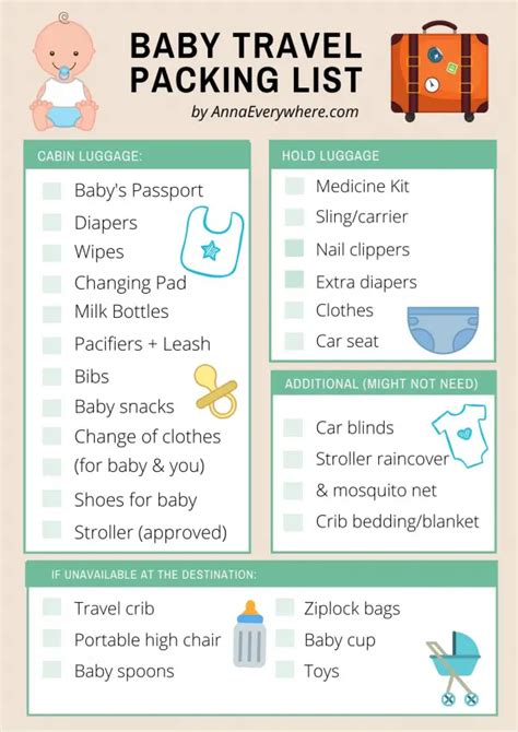 baby travel checklist airplane.